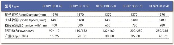 技術(shù)參數(shù)